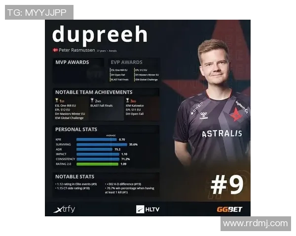 CSGO最新状态排行榜揭晓IG战队荣登第九名引发热议