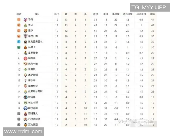 西甲级联赛最新积分排行榜及球队积分变化