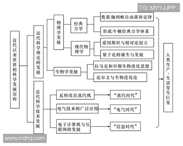 通过科学训练与技术改进全面提升蛙泳水平的方法与策略 通过科学训练与技术改进全面提升蛙泳水平的方法与策略